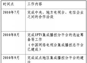 IPTV可能冠名“中国广电”